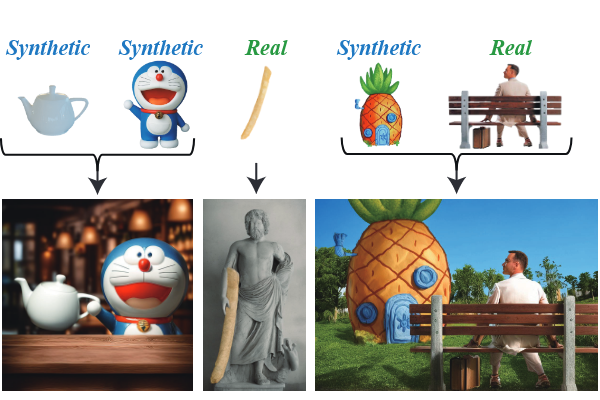 IntrinsicControlNet: Cross-distribution Image Generation with Real and Unreal