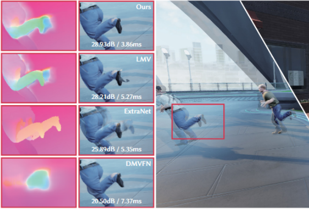 MoFlow: Motion-Guided Flows for Recurrent Rendered Frame Prediction