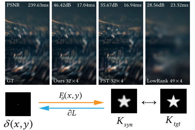 DISK: Differentiable Sparse Kernel Complex for Efficient Spatially-Variant Convolution